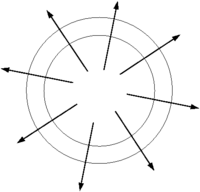 Fronte circolare.png