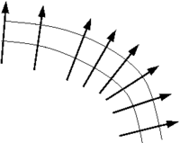 Fronte curvilineo.png