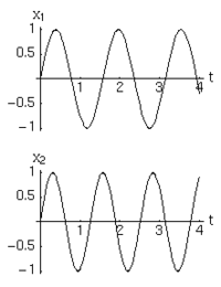 Leggi del moto 4 5 0.png