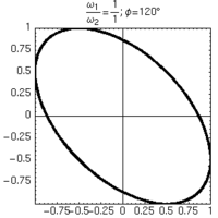 Lissajous 1 1 120.png