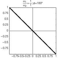 Lissajous 1 1 180.png