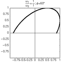 Lissajous 1 1 60.gif