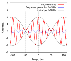 Battimento 40 50.png