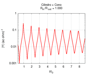Cilcon apert imp.gif