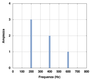 Dominio frequenze 1.png