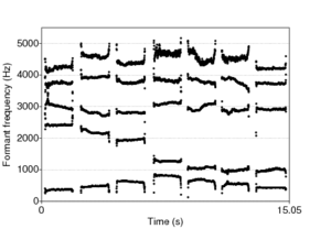 Formanti VOX IEEAOOU.png