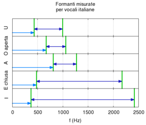 Formanti italiano.png