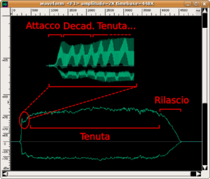 Inviluppo TR Sib.png