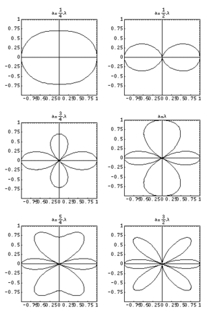Irraggiamento 2array.gif