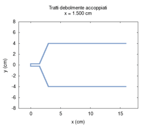 Model a disacc geo.gif