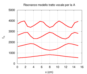Model a ris noref.png