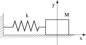 Oscillatore armonico.png