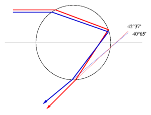 Rifrazione colori goccia.png