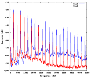 Spettri CL Ottave normalizzati.png