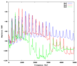 Spettri OB Ottave normalizzati.png
