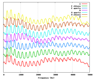 Spettri Vocali.png