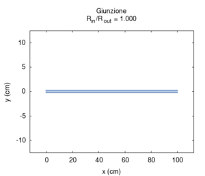 Trasm allarg geo.gif