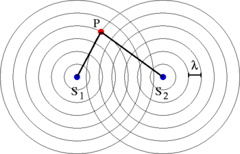 Calcolo interferenza costruttiva.png