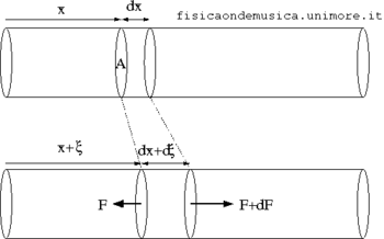 Compressione sbarra.png