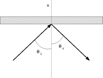 Legge riflessione.png