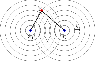Calcolo interferenza distruttiva.png