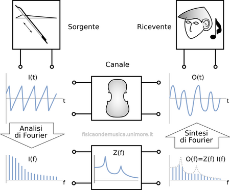Modello sorgente filtro.png