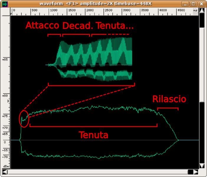 File:Inviluppo TR Sib.png
