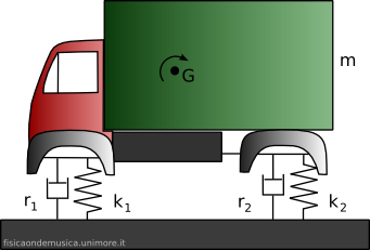 Assorbimento 2gdl.png