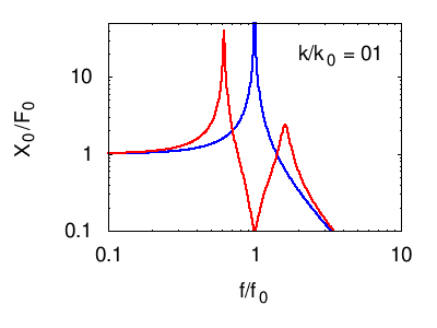 Assorbimento k variabile.gif
