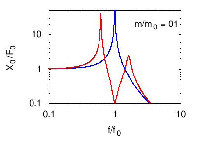 Assorbimento m variabile.gif