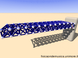 Barra trasv fisso libero.gif