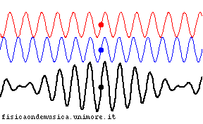 Battimenti dispers.gif