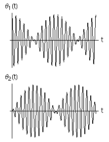 Battimenti oscillatori accoppiati.png