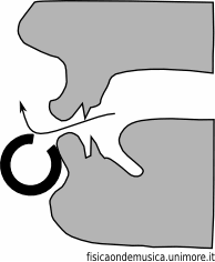 Imboccatura flauto.gif
