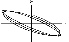 Liss metronomi accoppiati.gif