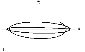 Liss oscillatori accoppiati.gif