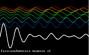 Mezzo non dispersivo.gif