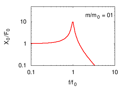 Ris spost m variabile.gif