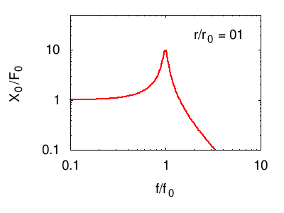 Ris spost r variabile.gif