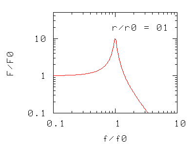 Trasmissibilita r variabile.gif