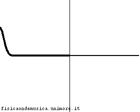 Trasmissione impulso 1 100.gif