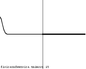 Trasmissione impulso 4 1.gif